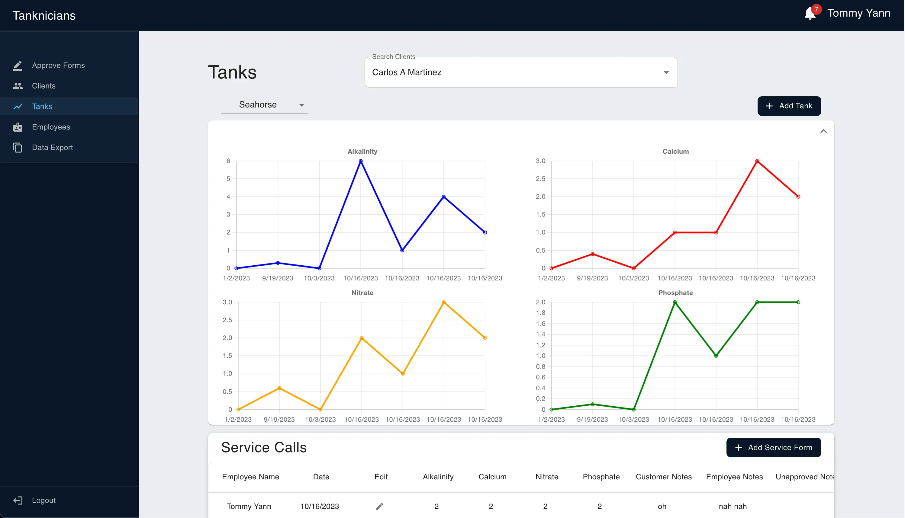 Tanknicians Dashboard